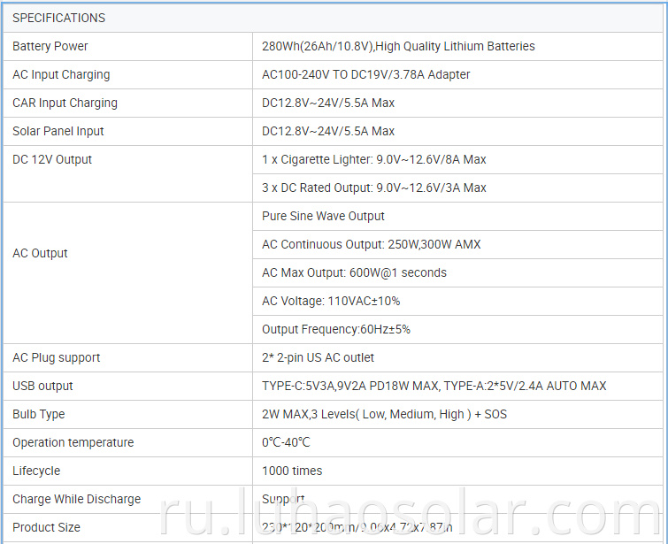 Solar Power Station Specifications